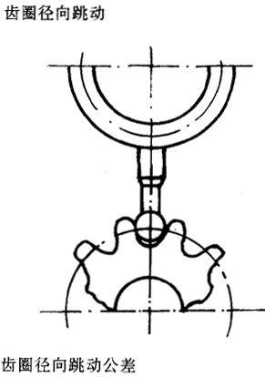 漸開線圓柱齒輪精度齒輪、齒輪副誤差及側隙的定義和代号