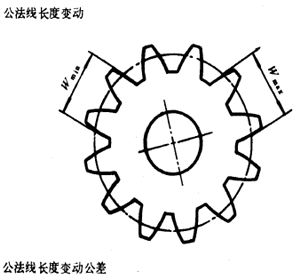 漸開線圓柱齒輪精度齒輪、齒輪副誤差及側隙的定義和代号