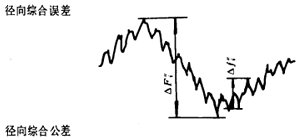 漸開線圓柱齒輪精度齒輪、齒輪副誤差及側隙的定義和代号