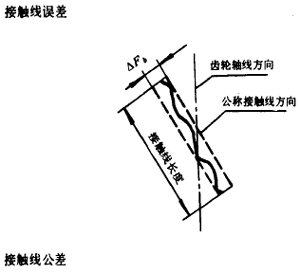 漸開線圓柱齒輪精度齒輪、齒輪副誤差及側隙的定義和代号
