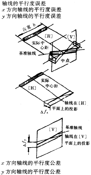 漸開線圓柱齒輪精度齒輪、齒輪副誤差及側隙的定義和代号