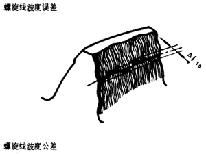 漸開線圓柱齒輪精度齒輪、齒輪副誤差及側隙的定義和代号