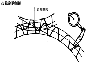 齒輪、齒輪副誤差及側隙的定義和代号