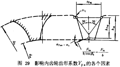漸開線圓柱齒輪承載能力計算方法載荷、有關系數及疲勞極限