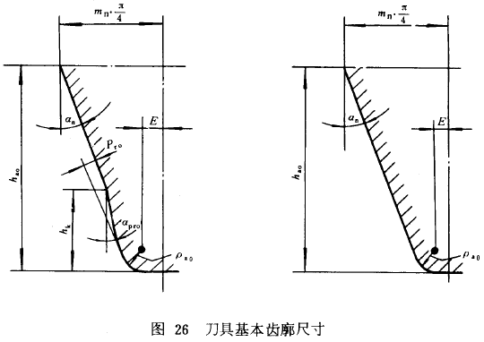 漸開線圓柱齒輪承載能力計算方法載荷、有關系數及疲勞極限