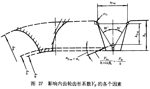 漸開線圓柱齒輪承載能力計算方法載荷、有關系數及疲勞極限