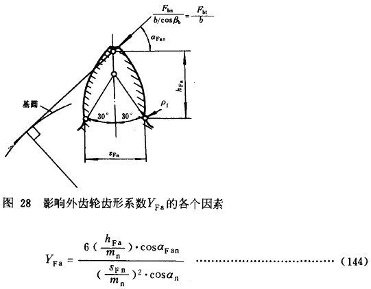 漸開線圓柱齒輪承載能力計算方法載荷、有關系數及疲勞極限