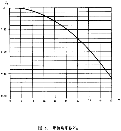 漸開線圓柱齒輪承載能力計算方法載荷、有關系數及疲勞極限