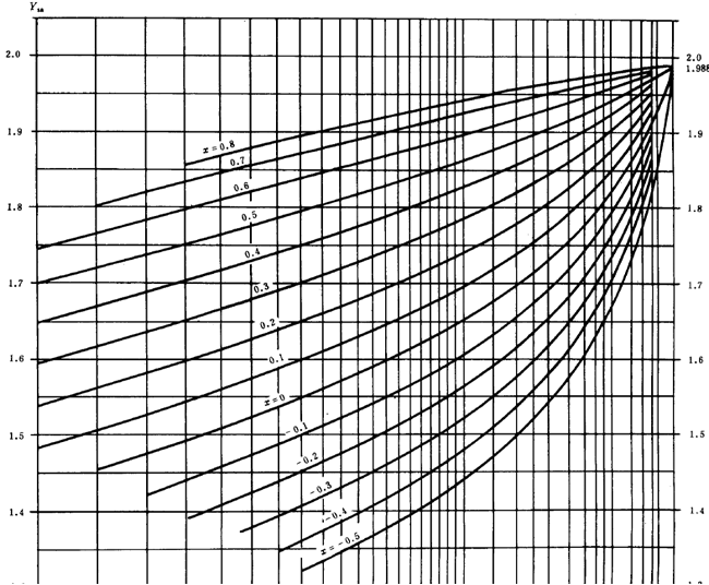 漸開線圓柱齒輪承載能力計算方法載荷、有關系數及疲勞極限
