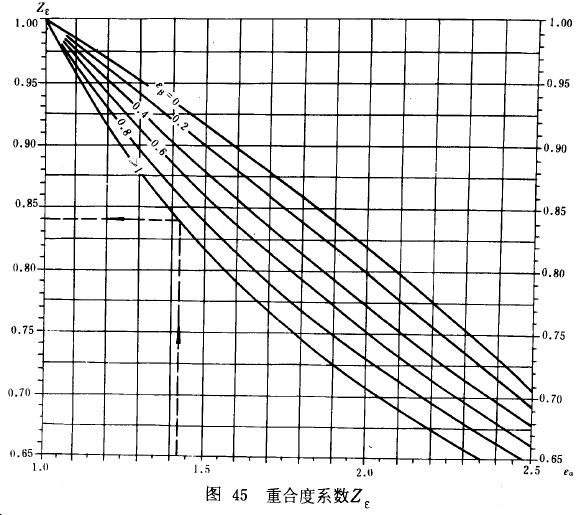 漸開線圓柱齒輪承載能力計算方法載荷、有關系數及疲勞極限