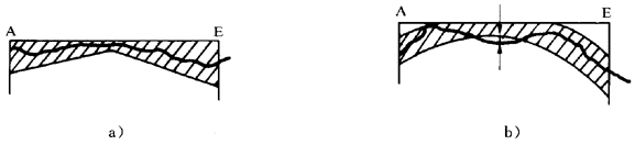 圓柱齒輪 檢驗實施規範 第1部分：輪齒同側齒面的檢驗齒廓偏差的檢驗