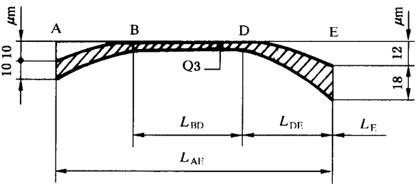 圓柱齒輪 檢驗實施規範 第1部分：輪齒同側齒面的檢驗齒廓偏差的檢驗