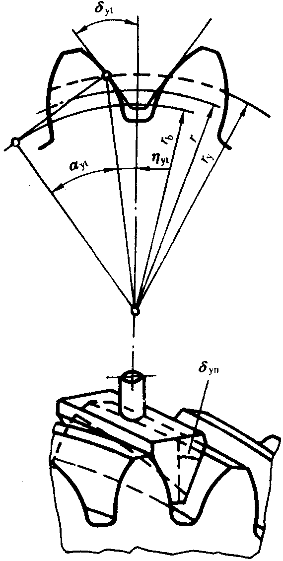 圓柱齒輪檢驗實施規範第2部分：徑向綜合偏差、徑向跳動、齒厚和側隙的檢驗徑向跳動的測量、偏心量的確定