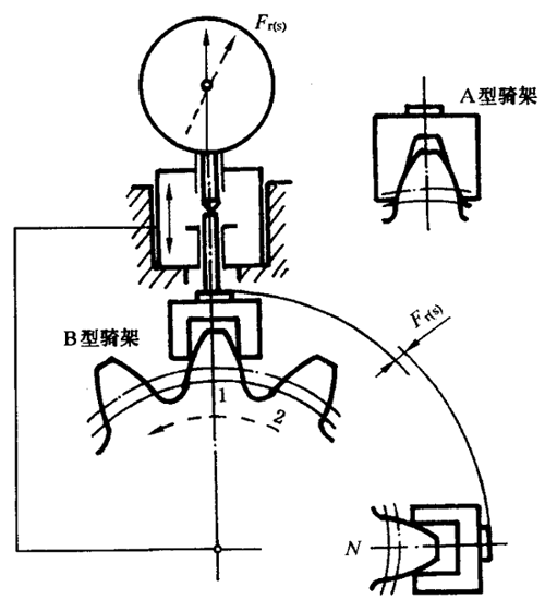 圓柱齒輪檢驗實施規範第2部分：徑向綜合偏差、徑向跳動、齒厚和側隙的檢驗徑向跳動的測量、偏心量的確定