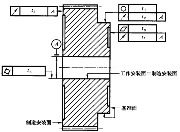 圓柱齒輪 檢驗實施規範 第3部分：齒輪坯、軸中心距和軸線平行度齒輪坯的精度