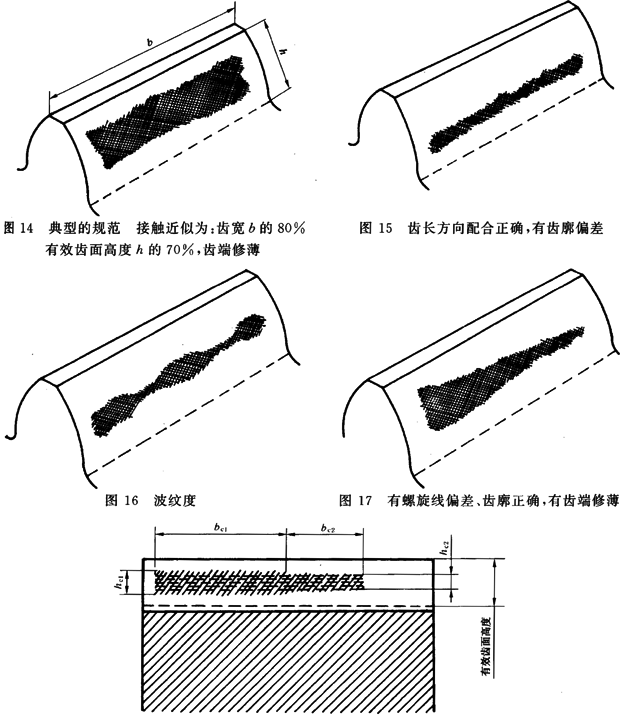 圓柱齒輪 檢驗實施規範 第4部分：表面結構和輪齒接觸斑點的檢驗能輪齒接觸斑點的檢驗