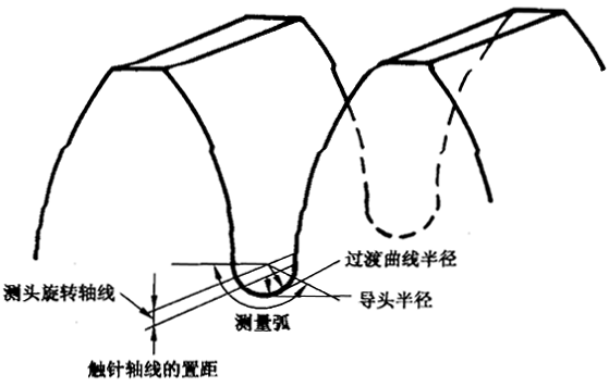 圓柱齒輪 檢驗實施規範 第4部分：表面結構和輪齒接觸斑點的檢驗齒輪齒面表面粗糙度的測量