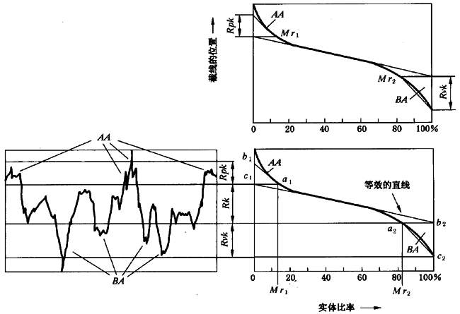 圓柱齒輪 檢驗實施規範 第4部分：表面結構和輪齒接觸斑點的檢驗齒輪齒面表面粗糙度的測量