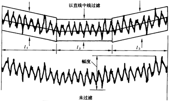 圓柱齒輪 檢驗實施規範 第4部分：表面結構和輪齒接觸斑點的檢驗齒輪齒面表面粗糙度的測量