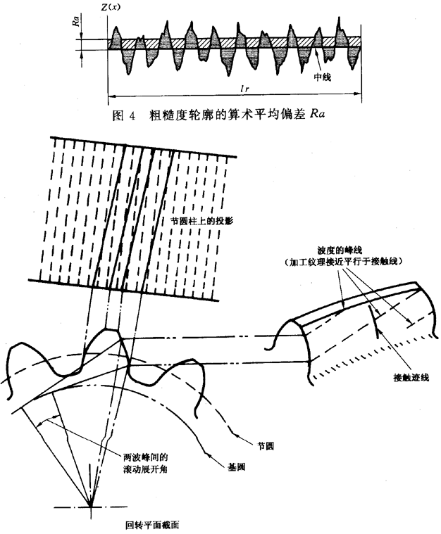 圓柱齒輪 檢驗實施規範 第4部分：表面結構和輪齒接觸斑點的檢驗符号和定義