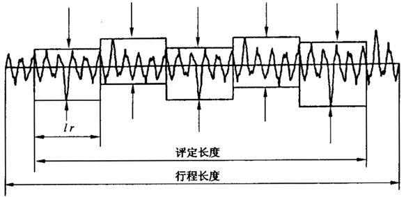 圓柱齒輪 檢驗實施規範 第4部分：表面結構和輪齒接觸斑點的檢驗符号和定義