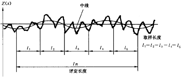 圓柱齒輪 檢驗實施規範 第4部分：表面結構和輪齒接觸斑點的檢驗符号和定義