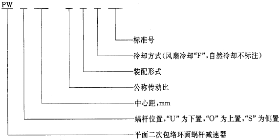 平面二次包絡環面蝸杆減速器系列、潤滑和承載能力型式與基本參數